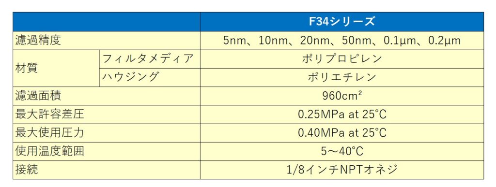 图片：Polyfix F34 系列规格