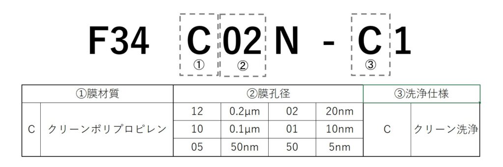 图片：Polyfix F34系列产品符号配置