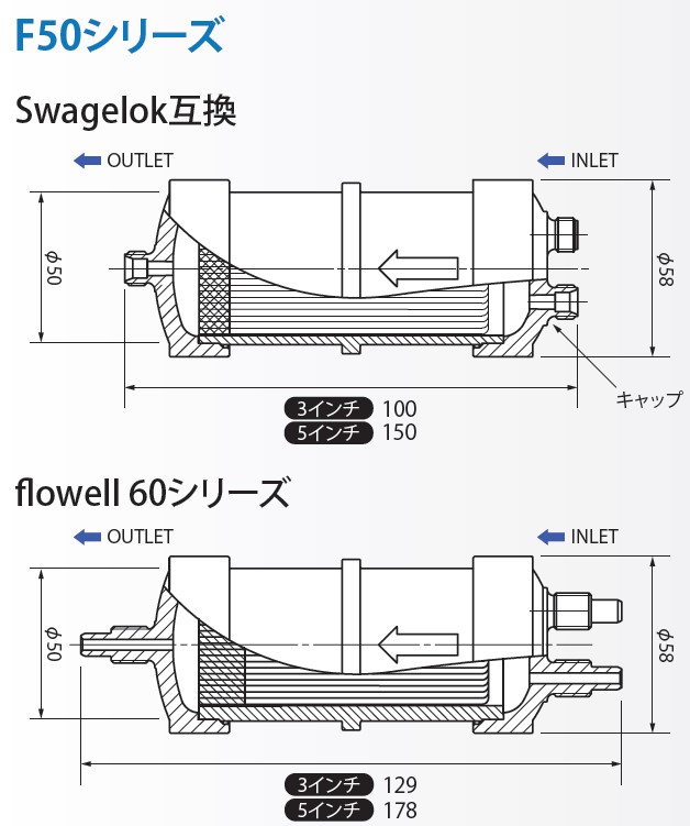 图片：Polyfix F50 系列外部尺寸