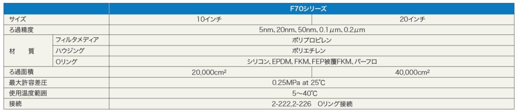 图片：Polyfix F70 系列规格