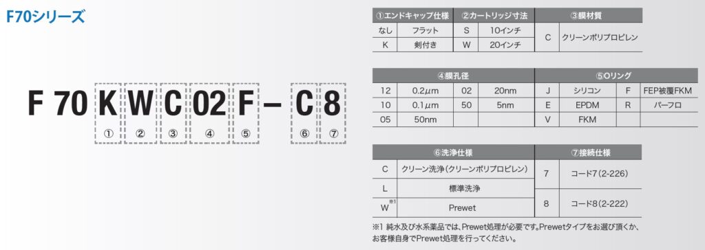 图片：Polyfix F70系列产品符号配置