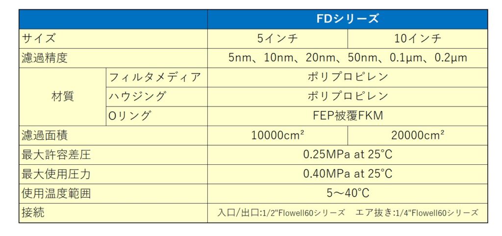 图片：Polyfix FD 系列规格