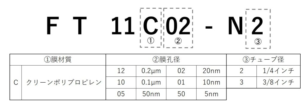 图片：Polyfix FT系列产品符号结构