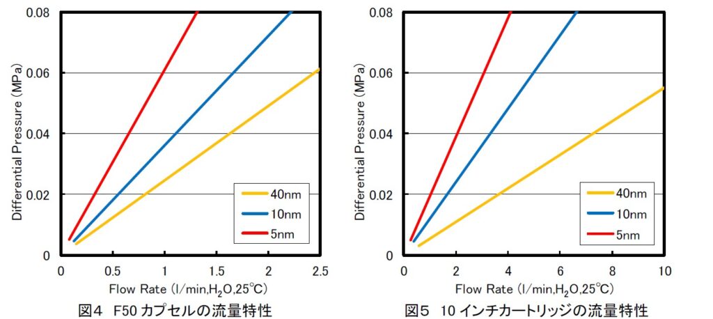 图片：Polyfix 尼龙的流动特性